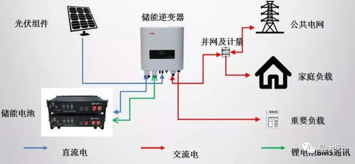10kW家庭離并網儲能系統真實運營情況及收益分析 基于家庭儲能電池的實踐