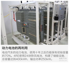電動車變充電寶 日產電池再利用技術深度解讀與家庭儲能應用